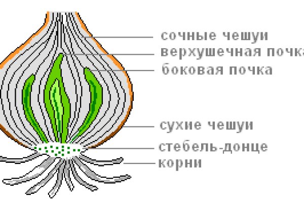 Кракен площадка